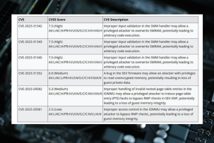 Wie AMD Sicherheitslücken in Prozessoren behoben hat: Lösungen für Server und PCs