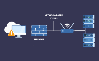 Was ist IPS/IDS und wo wird es eingesetzt?